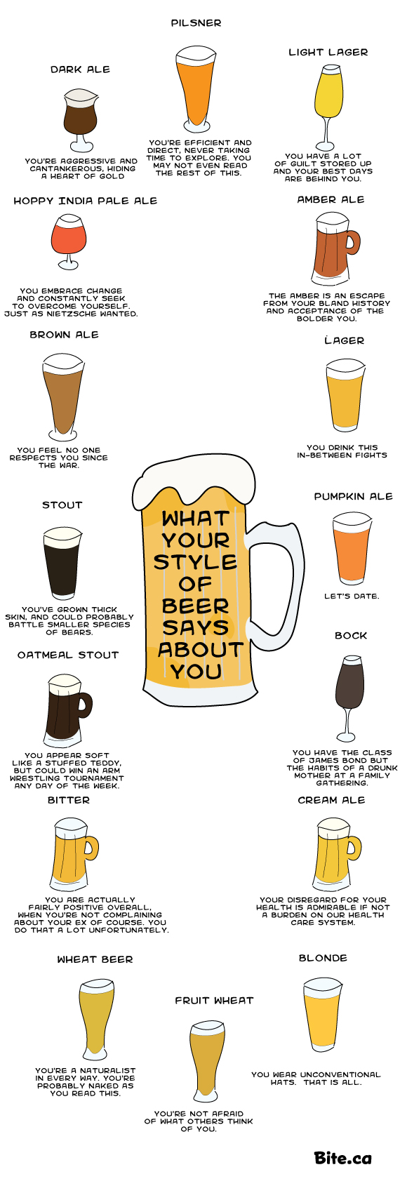 What Your Beer Says About You