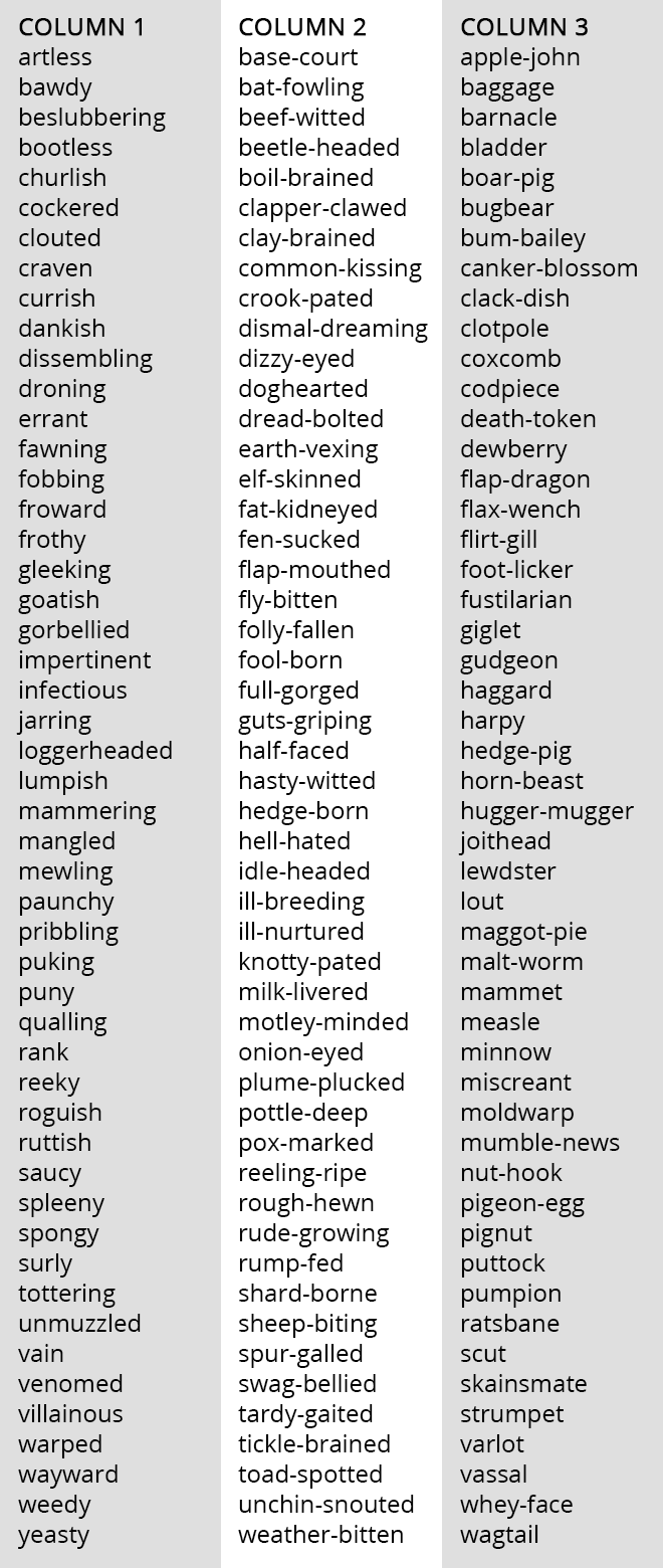 Shakespearean Insults Chart