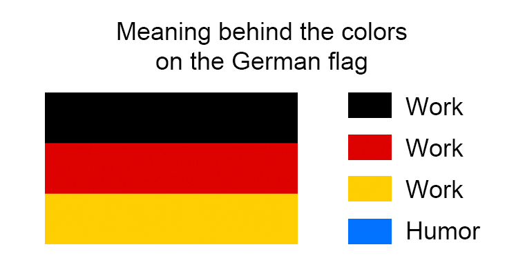 German Flag Explained