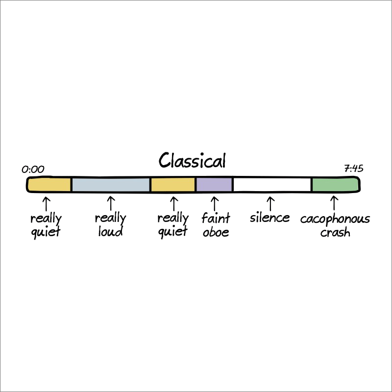 Anatomy of classical songs.